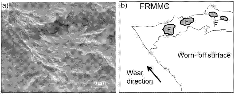 Low pressure pressure preparation method of alumina ceramic fiber/particle reinforced metal matrix composites