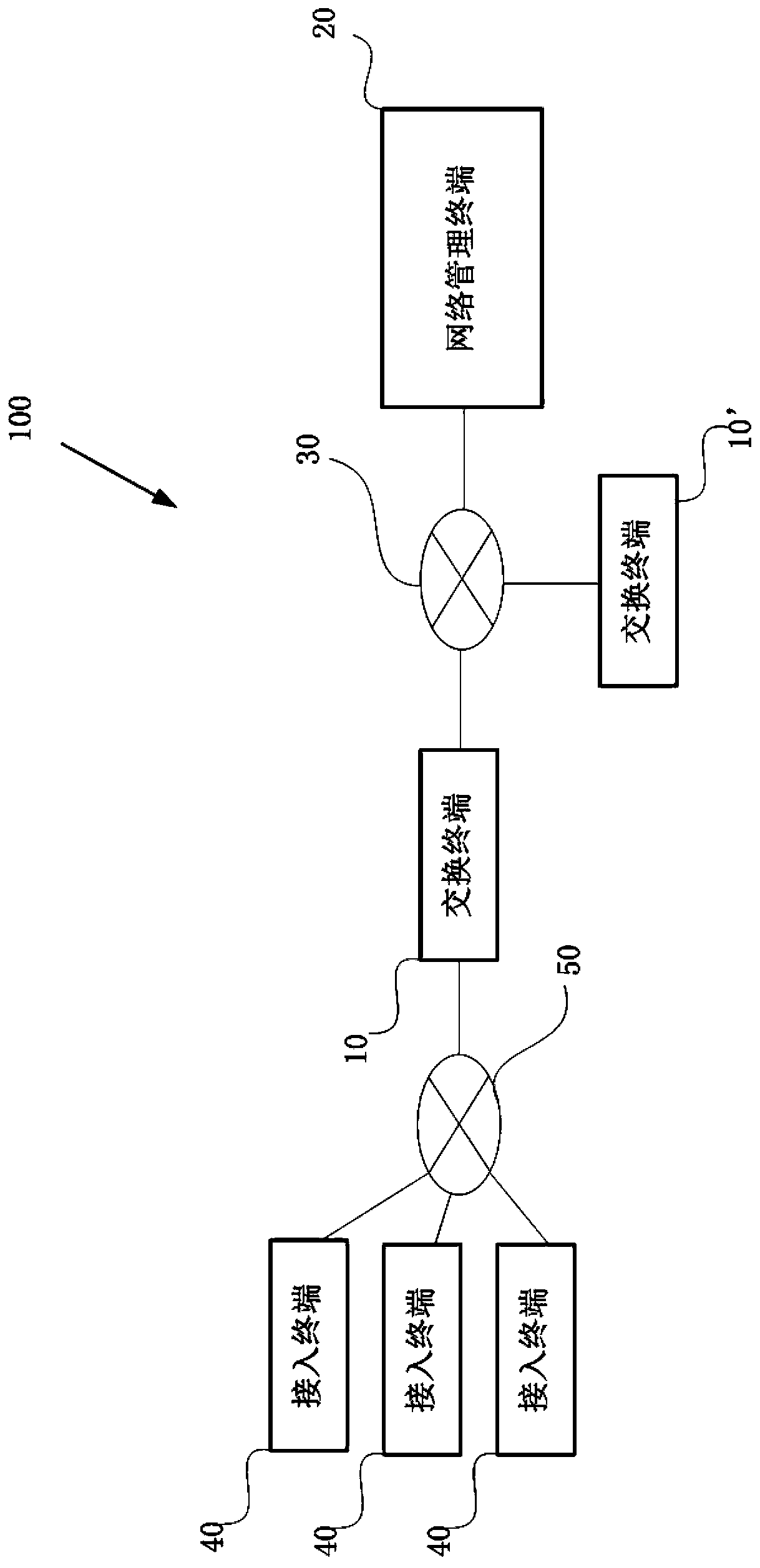 Network management system and network management method