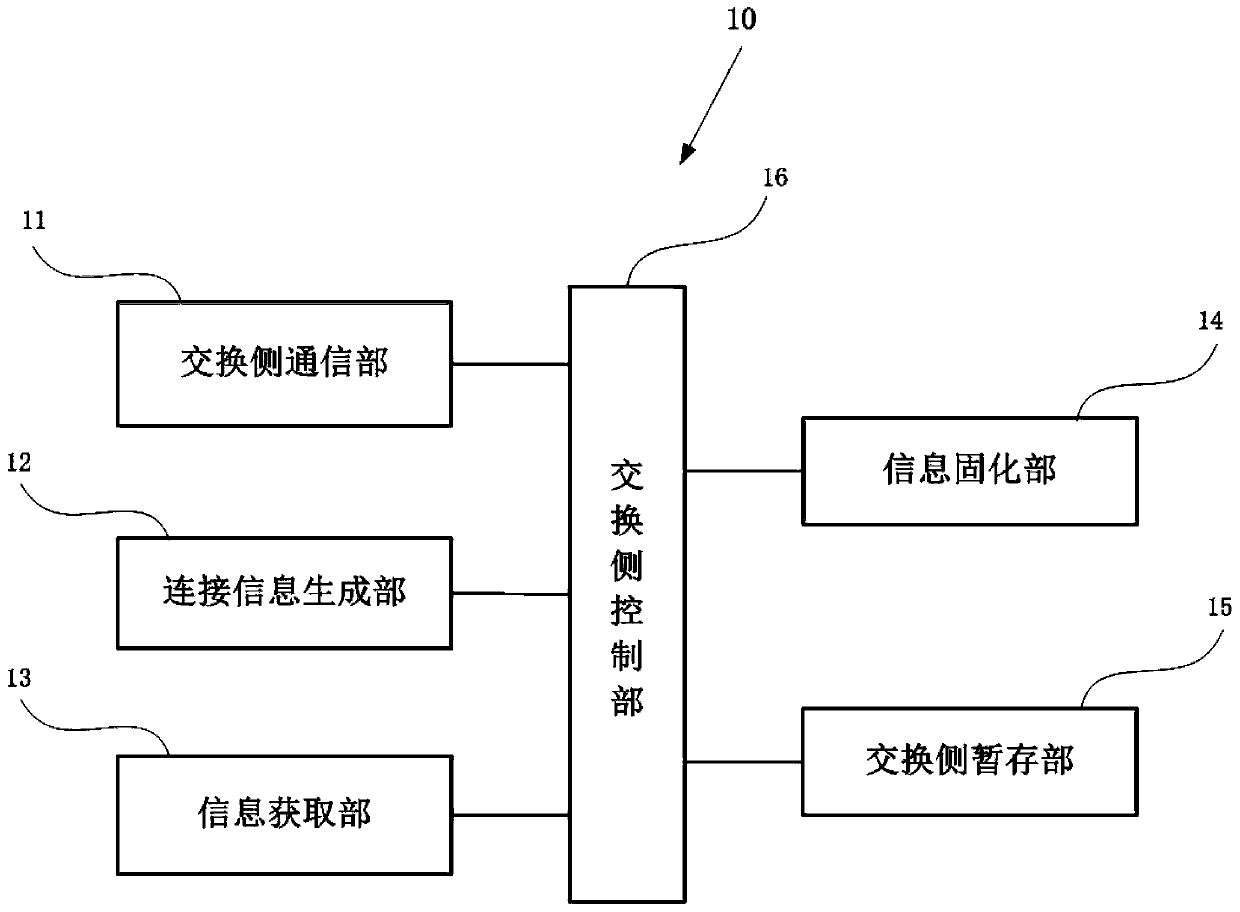 Network management system and network management method