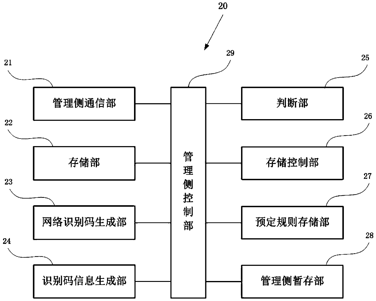 Network management system and network management method