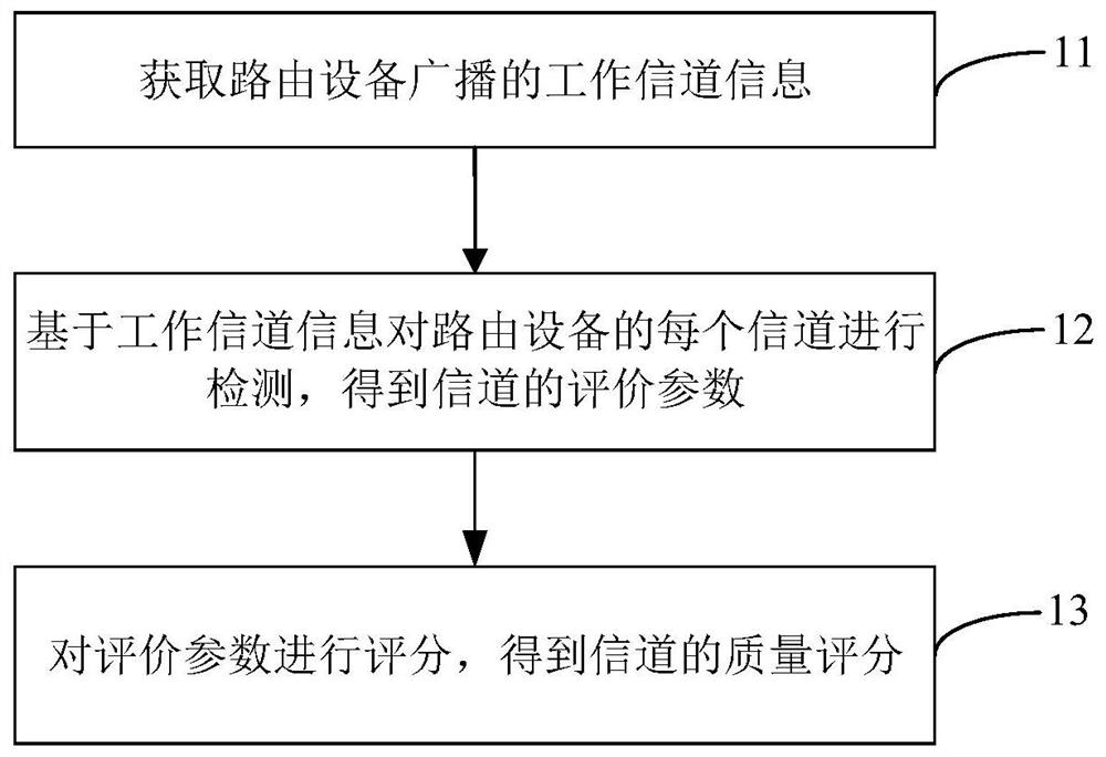 Link quality judgment method, network camera and readable storage medium