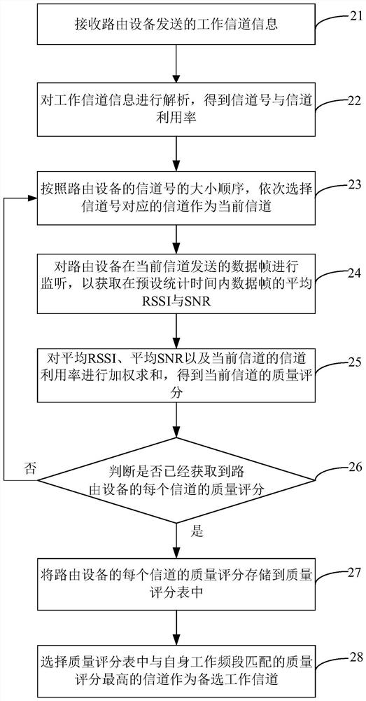 Link quality judgment method, network camera and readable storage medium