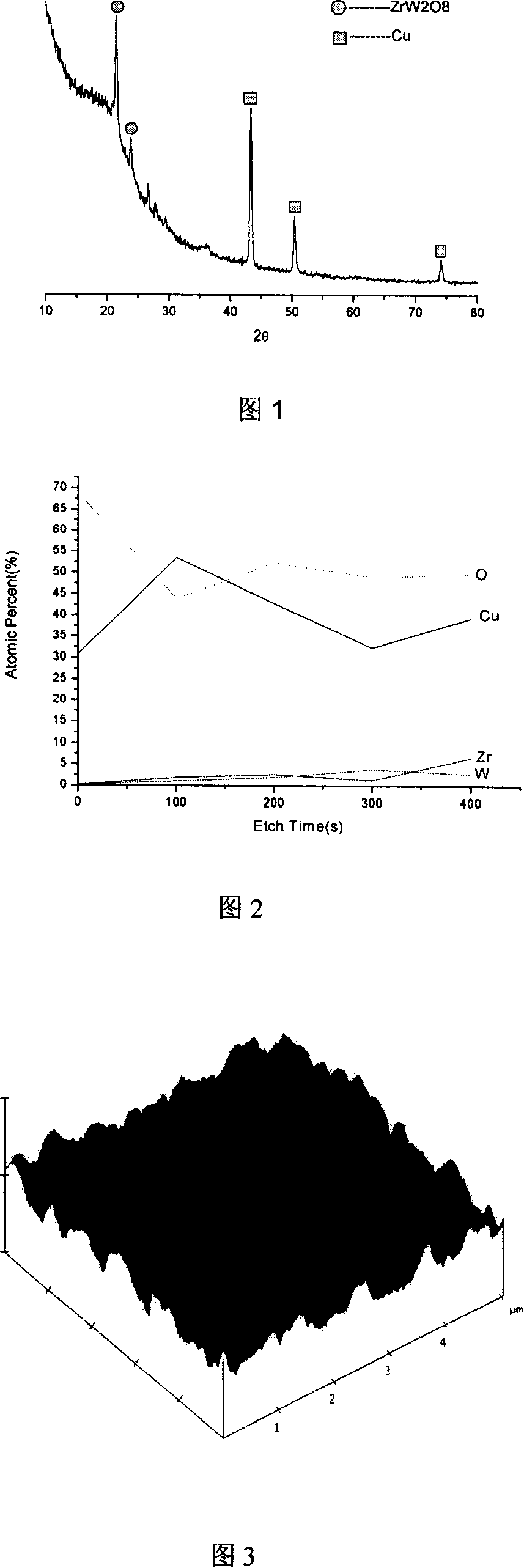 Method for preparing zirconium wolframic acid-copper gradient composite film