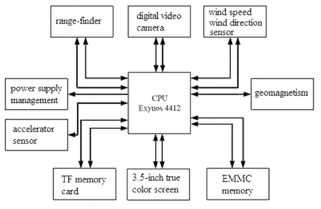 Infrared-light and low-light two-phase fusion night-vision sighting device