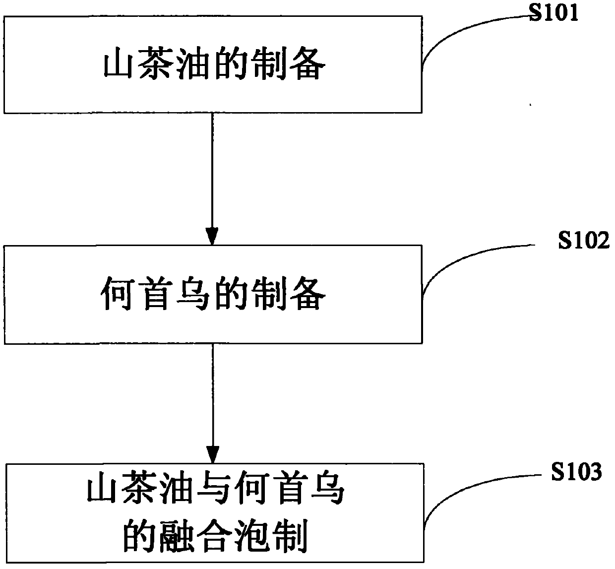 Production method for hair-growing, hair-blacking, hair-moistening and anti-dandruff nutritional oil, and hair-growing, hair-blacking, hair-moistening and anti-dandruff agent