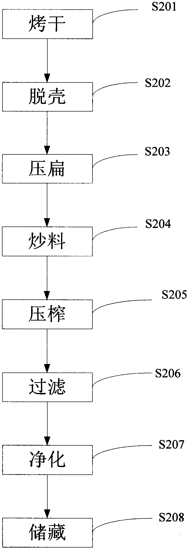 Production method for hair-growing, hair-blacking, hair-moistening and anti-dandruff nutritional oil, and hair-growing, hair-blacking, hair-moistening and anti-dandruff agent