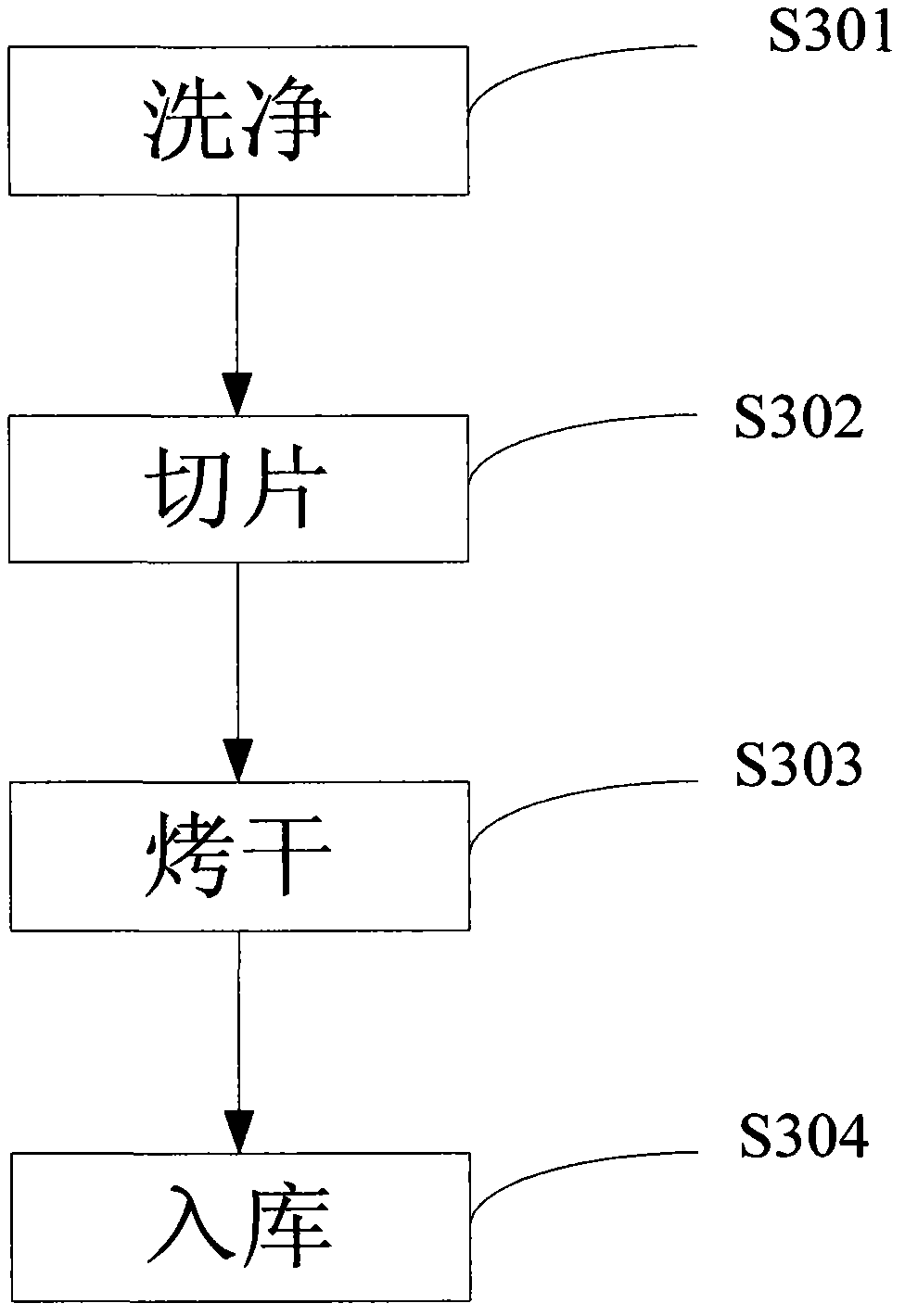 Production method for hair-growing, hair-blacking, hair-moistening and anti-dandruff nutritional oil, and hair-growing, hair-blacking, hair-moistening and anti-dandruff agent