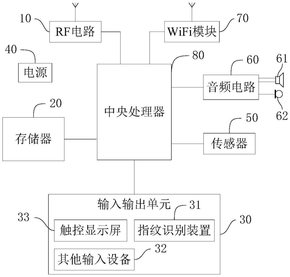 Fingerprint image processing method, fingerprint identification device and electronic equipment