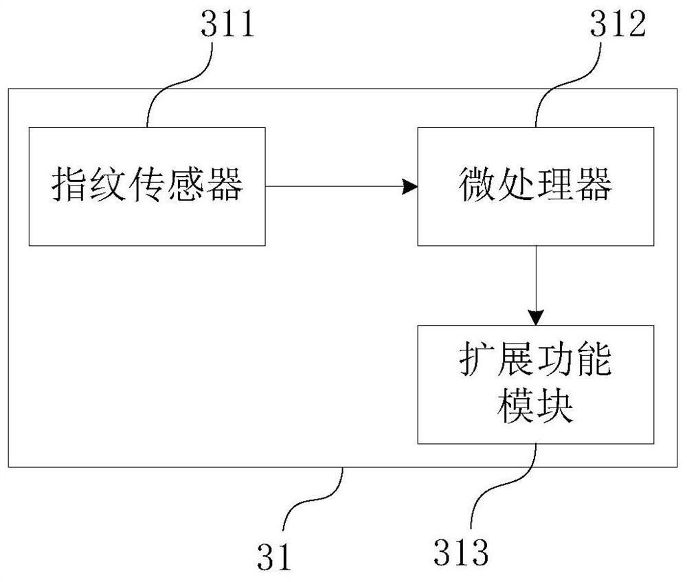 Fingerprint image processing method, fingerprint identification device and electronic equipment