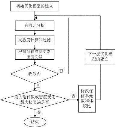 A Method for Extracting 0-1 Topology Map of Compliant Mechanism