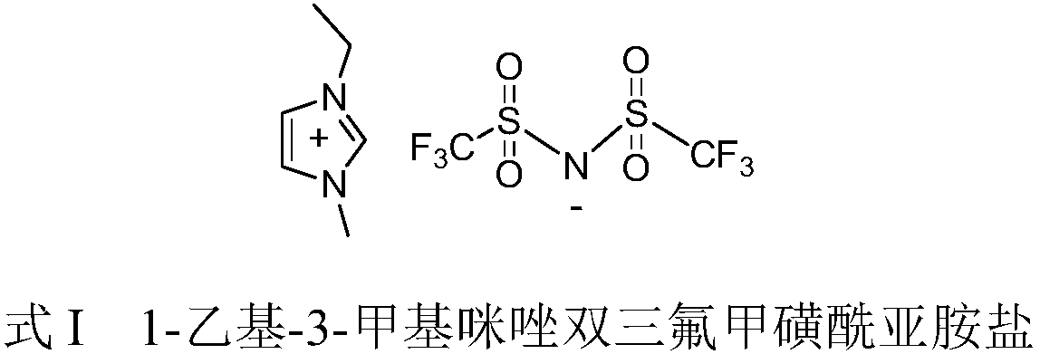 Compound solvent for separating cycloalkanes and aromatic hydrocarbons from naphtha, and preparation method and application of compound solvent