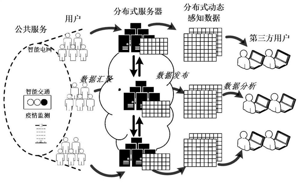 Distributed single-dimensional time series data real-time privacy protection publishing method with consistency