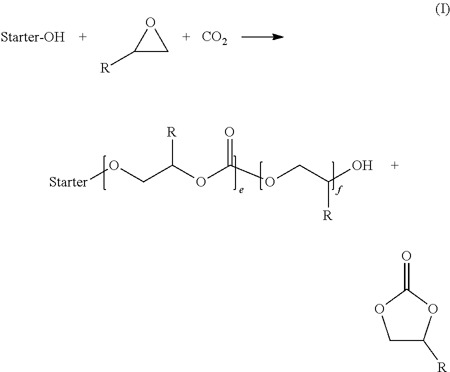 Process for the preparation of polyether polyols