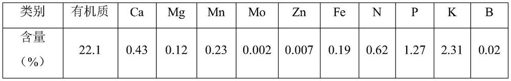 Preparation method and product of coal gangue compound fertilizer