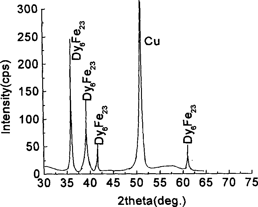 Method for preparing rare earth alloy through sweeping electric potential sedimentation