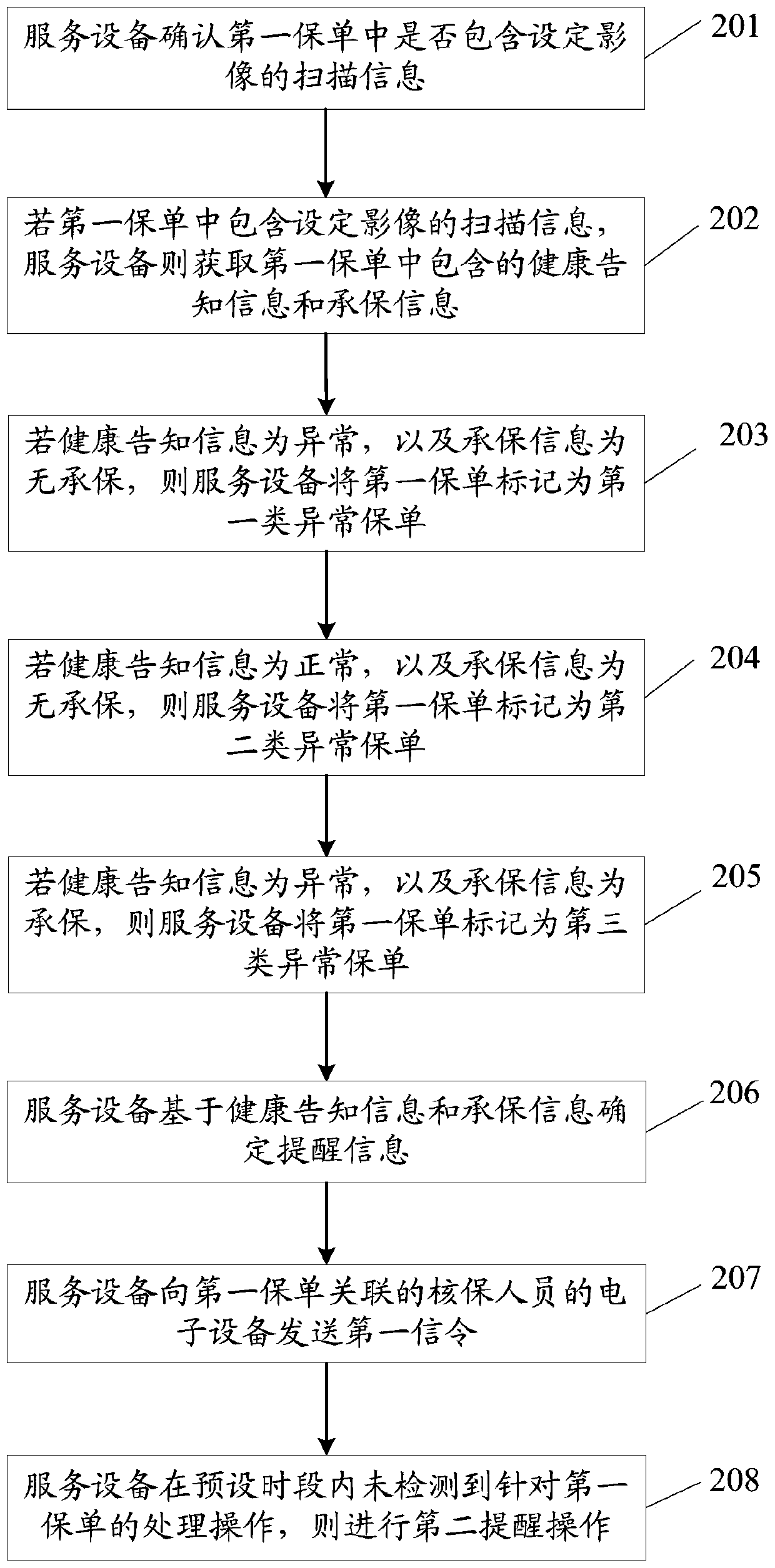 An exception insurance policy reminding method and a related device