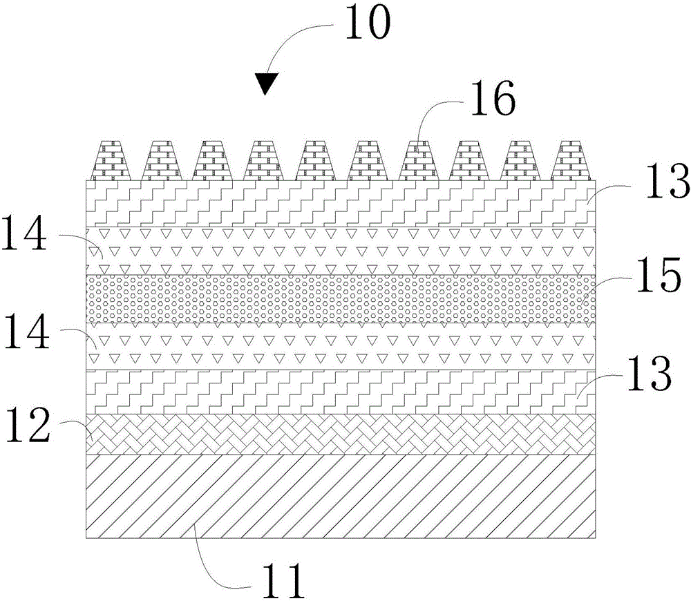 Quantum dot LED backlight light source structure and display device