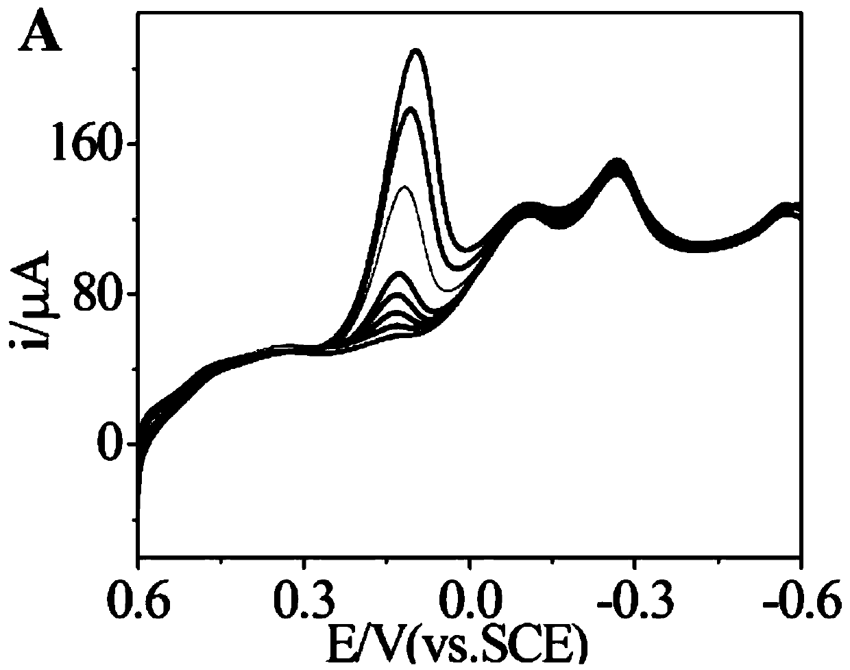 Nitrogen-doped graphene-thionine-gold nano composite material and electrochemical sensor thereof, preparation method of nitrogen-doped graphene-thionine-gold nano composite material, and preparation method and application of electrochemical sensor