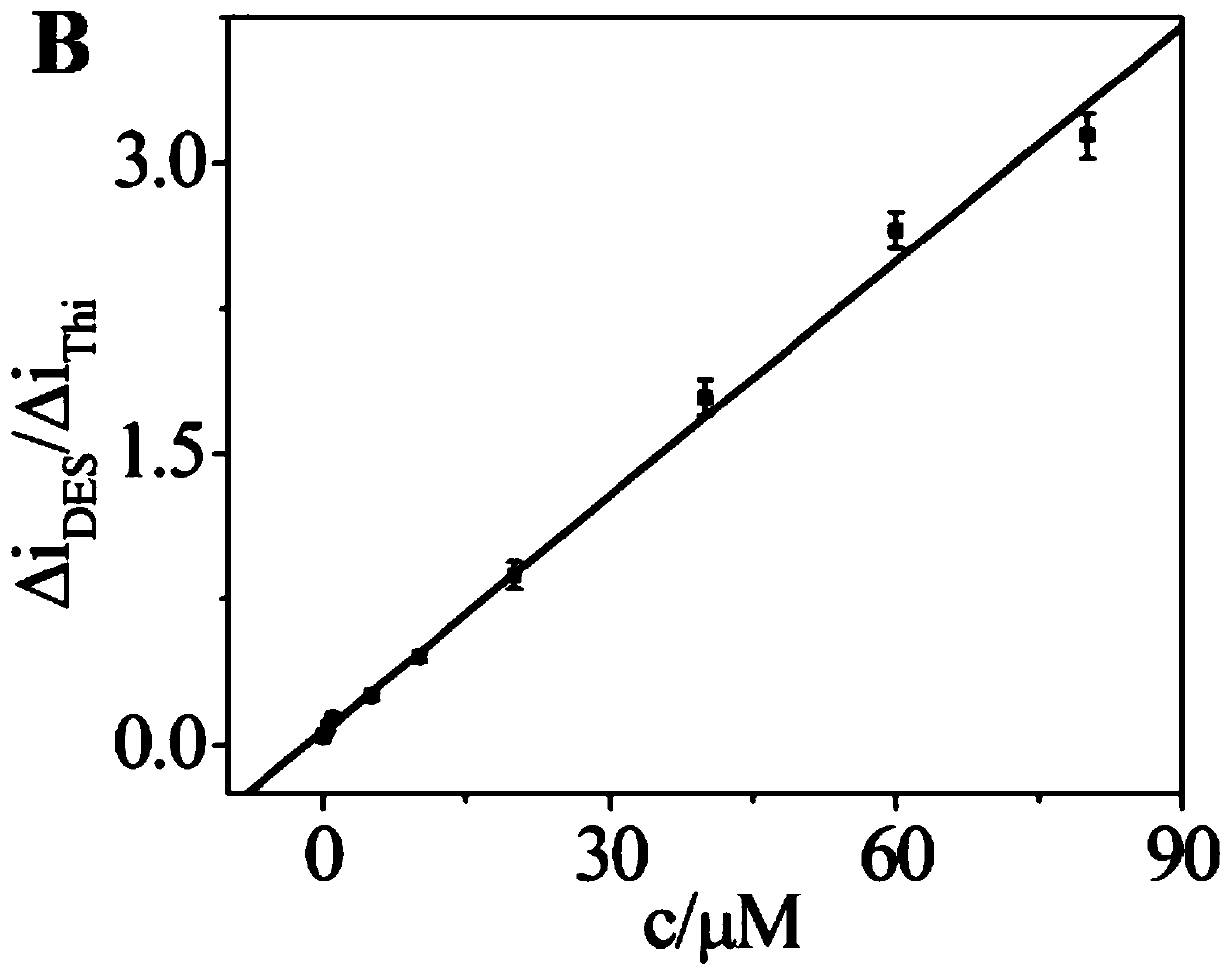 Nitrogen-doped graphene-thionine-gold nano composite material and electrochemical sensor thereof, preparation method of nitrogen-doped graphene-thionine-gold nano composite material, and preparation method and application of electrochemical sensor