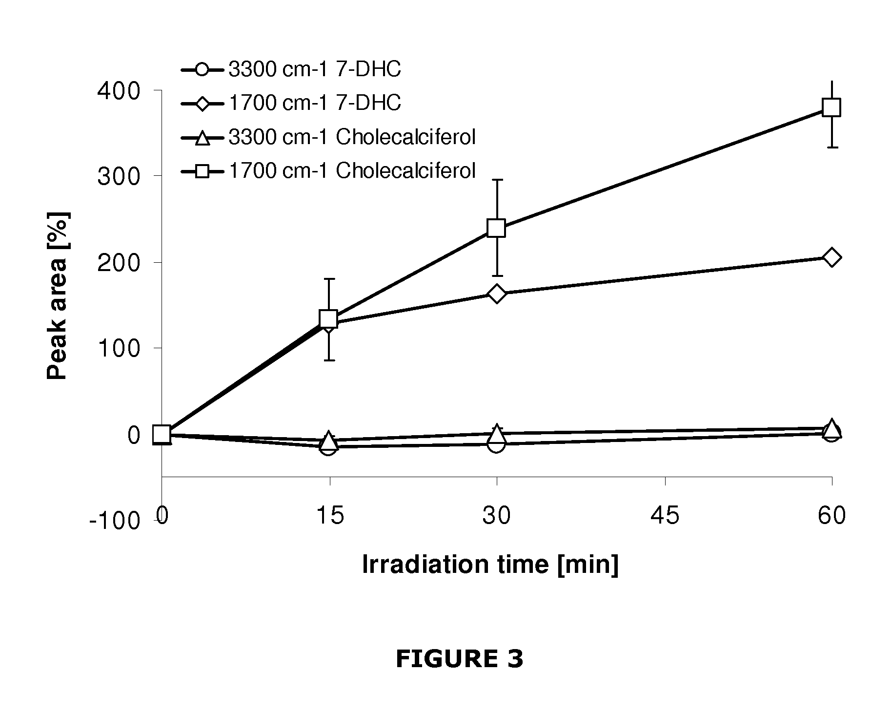 Implant modified with non-hydroxylated vitamin d precursors