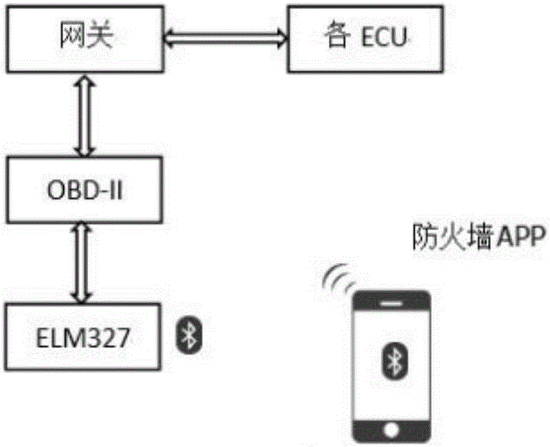 Firewall of vehicle-mounted information system of automobile
