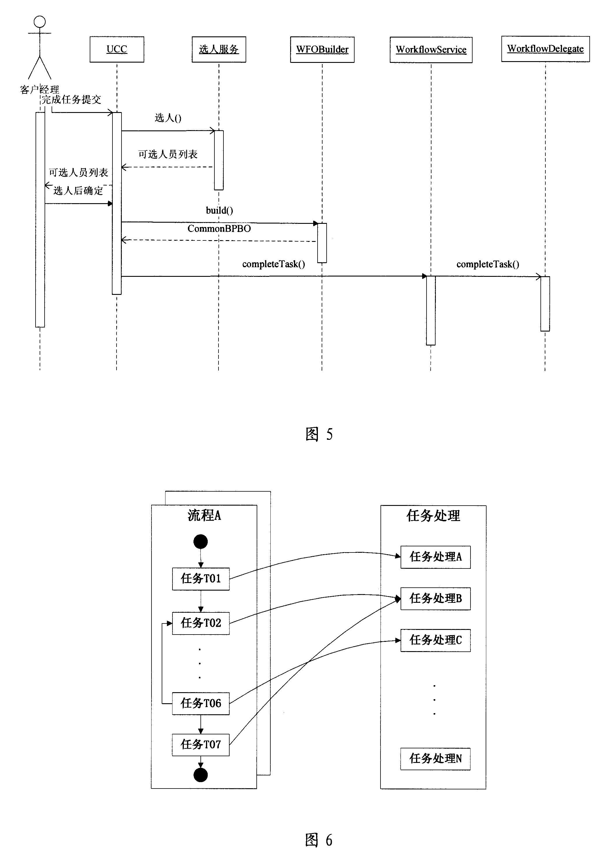 Data processing management system facing to process flow