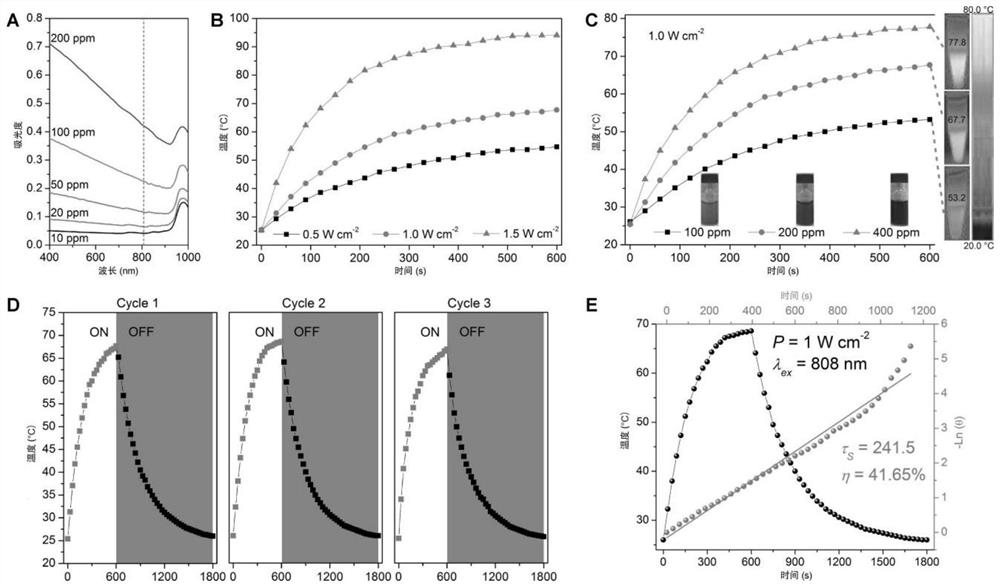 Preparation method of human hair melanosomes derivative and application of human hair melanosomes derivative in antibiosis and tissue repair