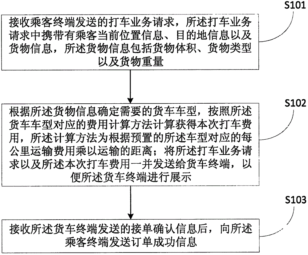 Freight transport taxi hailing method and system