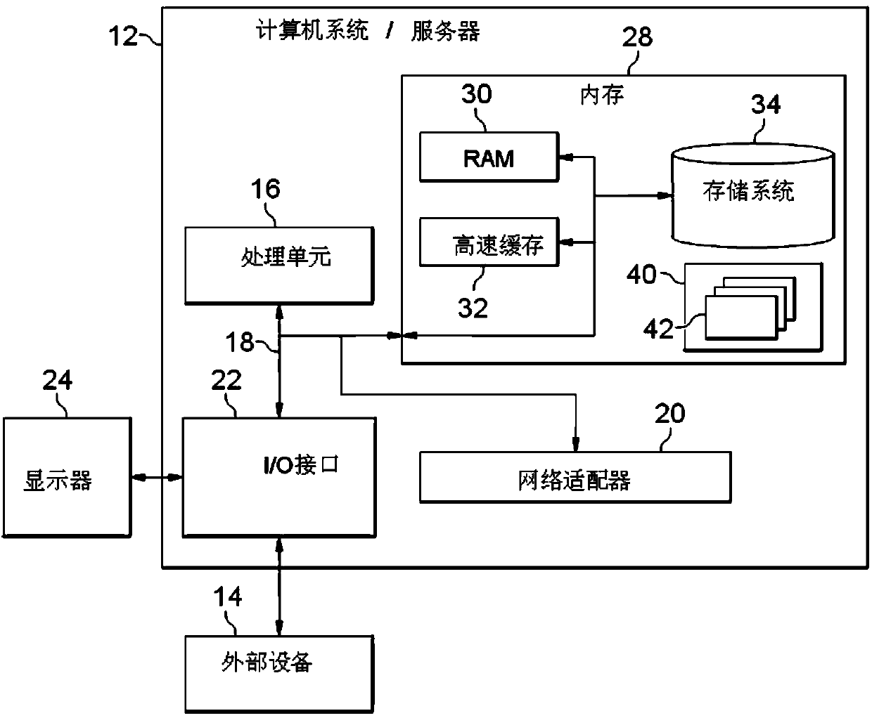 Method and system for generating work alarm