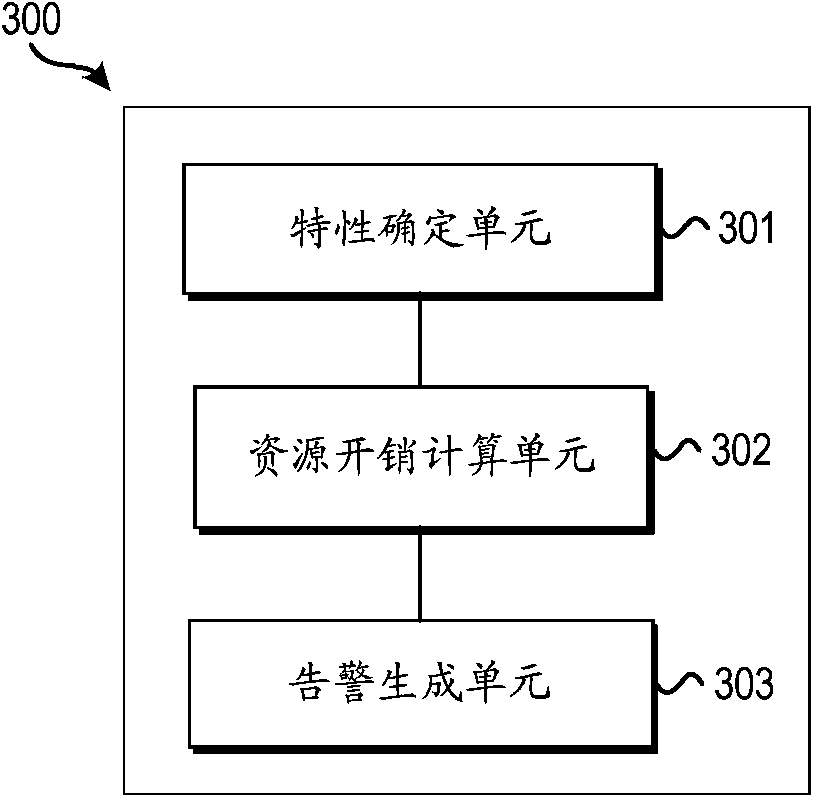 Method and system for generating work alarm