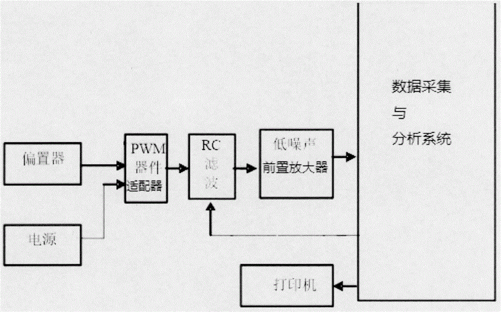 Lossless screening method and device of irradiation-resistance performances of pulse width modulation devices