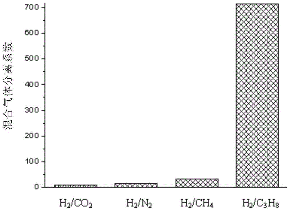 A kind of metal organic framework film and its preparation method and application