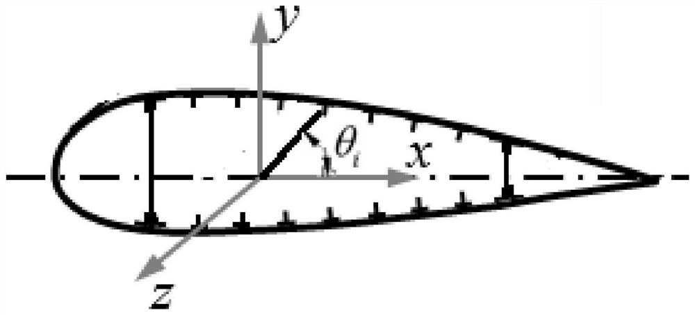 Optimal Design Method for Initial Dimensions of Aircraft Wing and Fuselage Thin-walled Structures