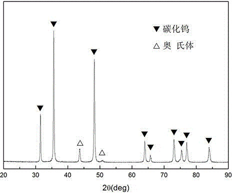 WC-Fe-Ni-Co-Cr cemented carbide roll collar with low cost and high performance