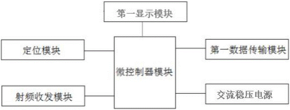 Internet of Things intelligent navigation system based on AC voltage-stabilizing power supply