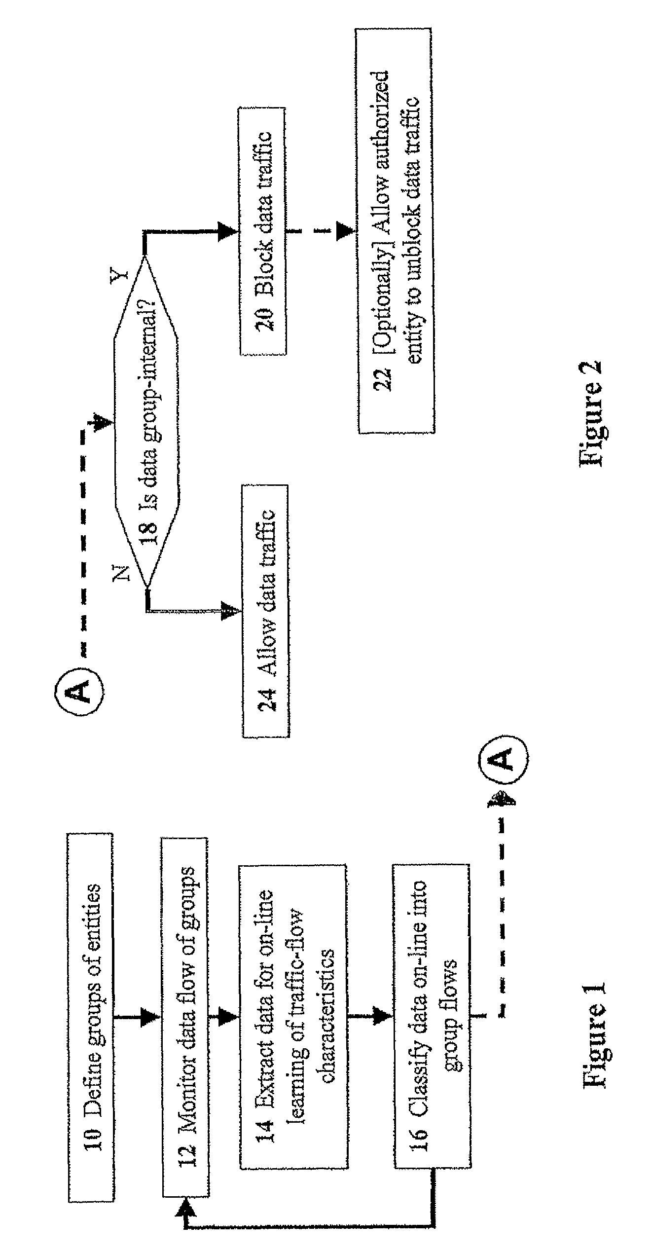 Methods for automatic categorization of internal and external communication for preventing data loss