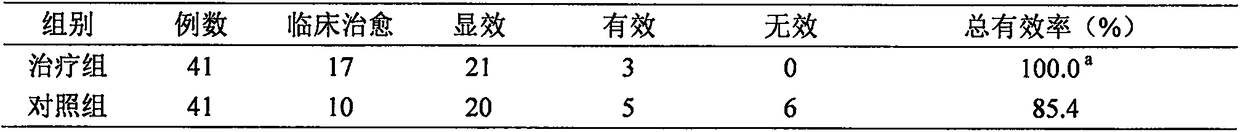 Chinese medicinal composition for treatment of chronic gouty arthritis in postmenopausal women