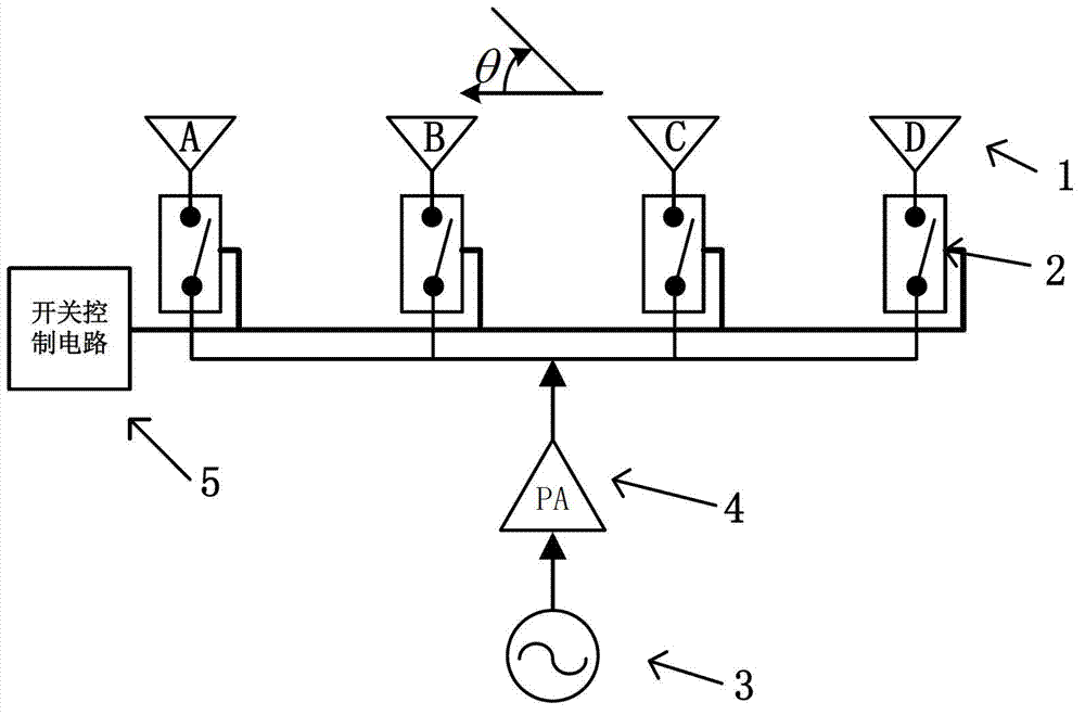 Four-dimensional antenna array based secret communication system and method thereof