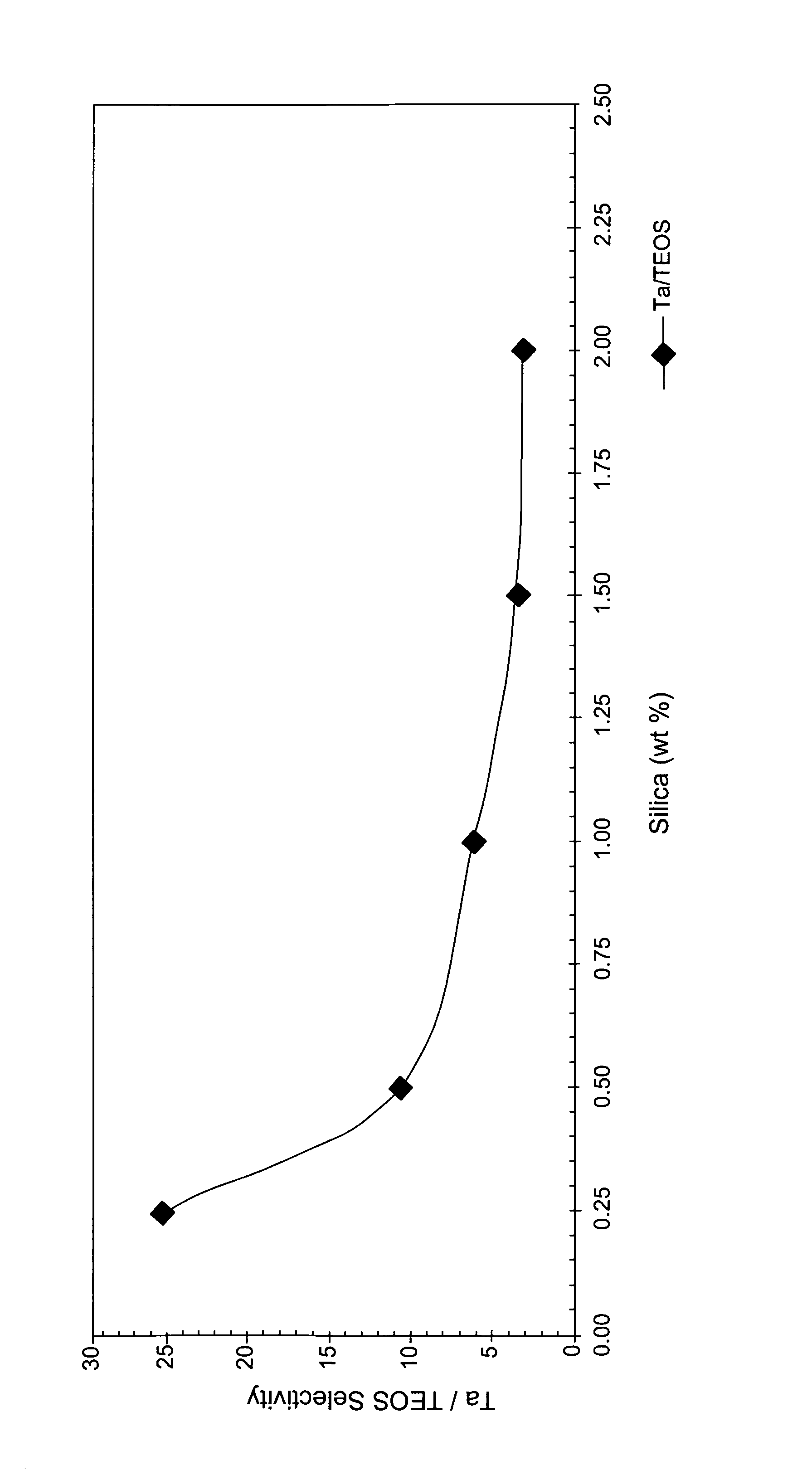 Iodate-containing chemical-mechanical polishing compositions and methods