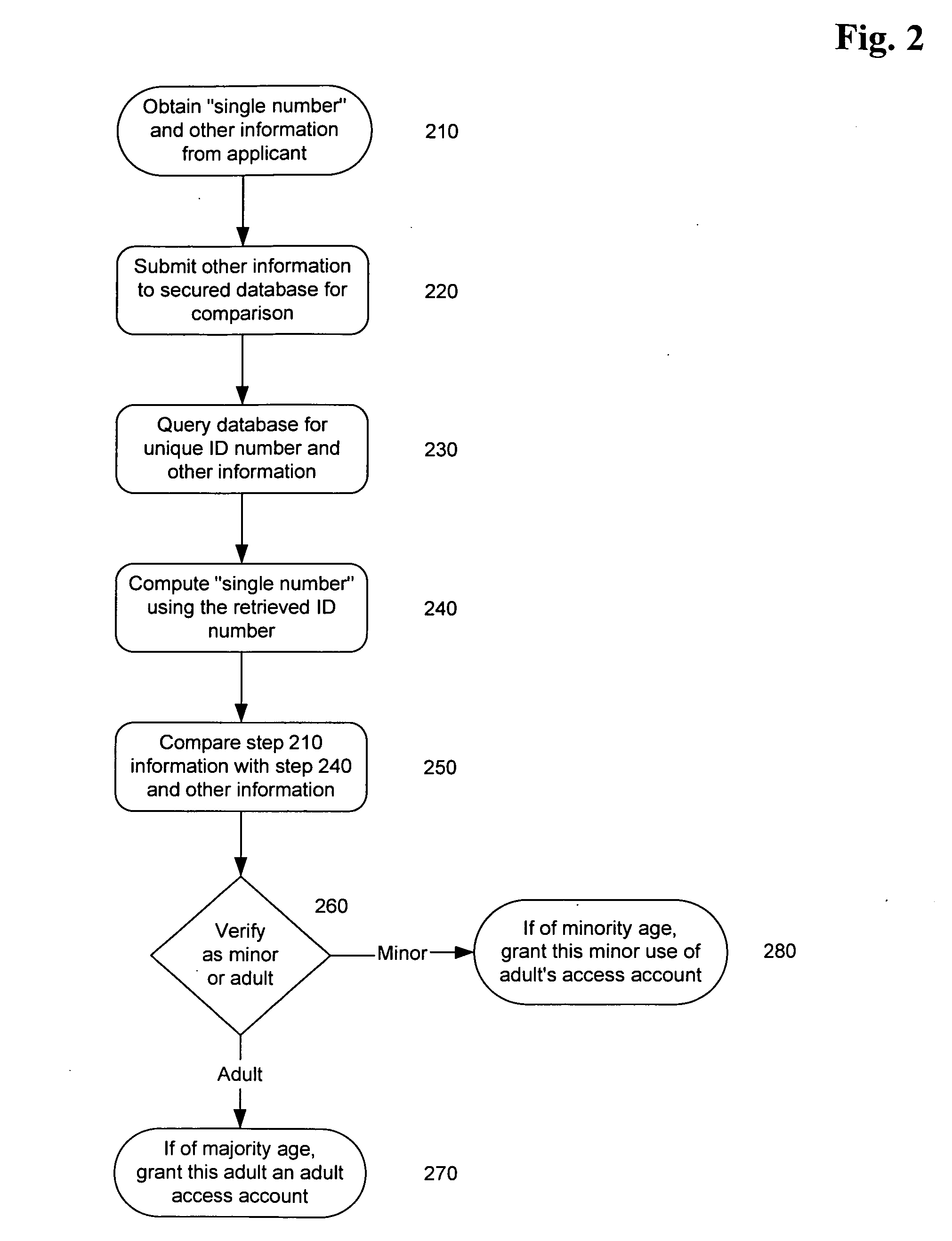 System and method for verifying the age and identity of individuals and limiting their access to appropriate material and situations