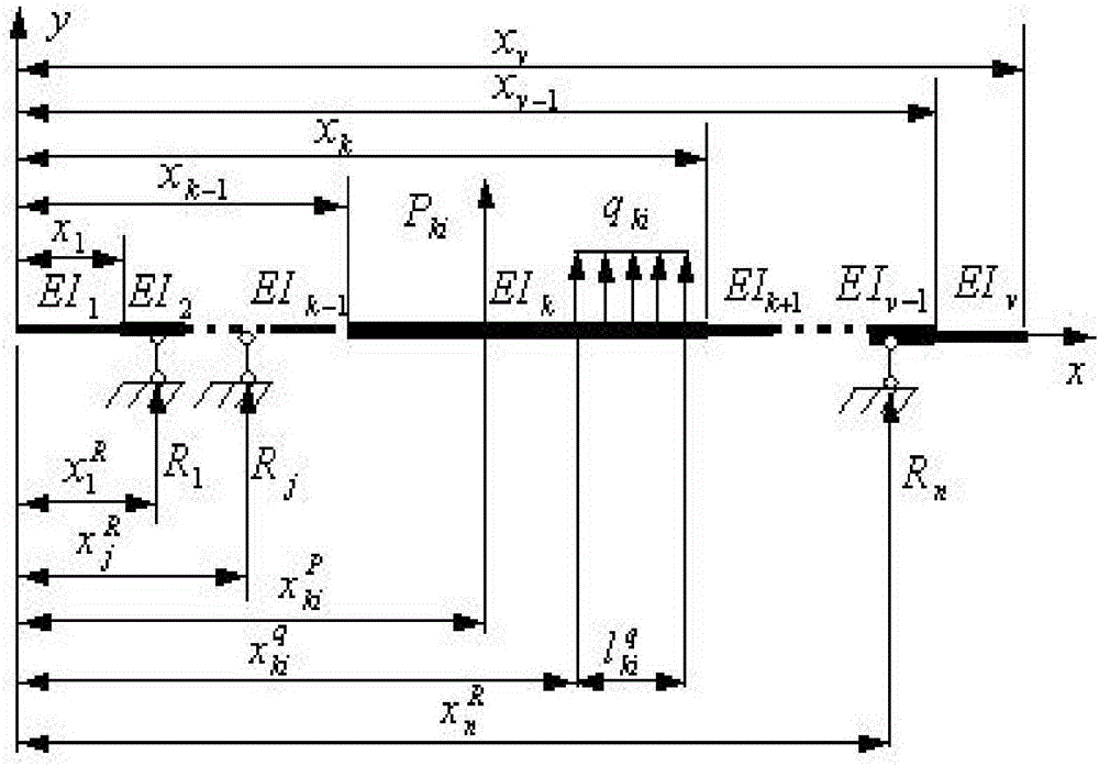 Cooperative optimization method for bearing position and thickness of rotary-kiln cylinder