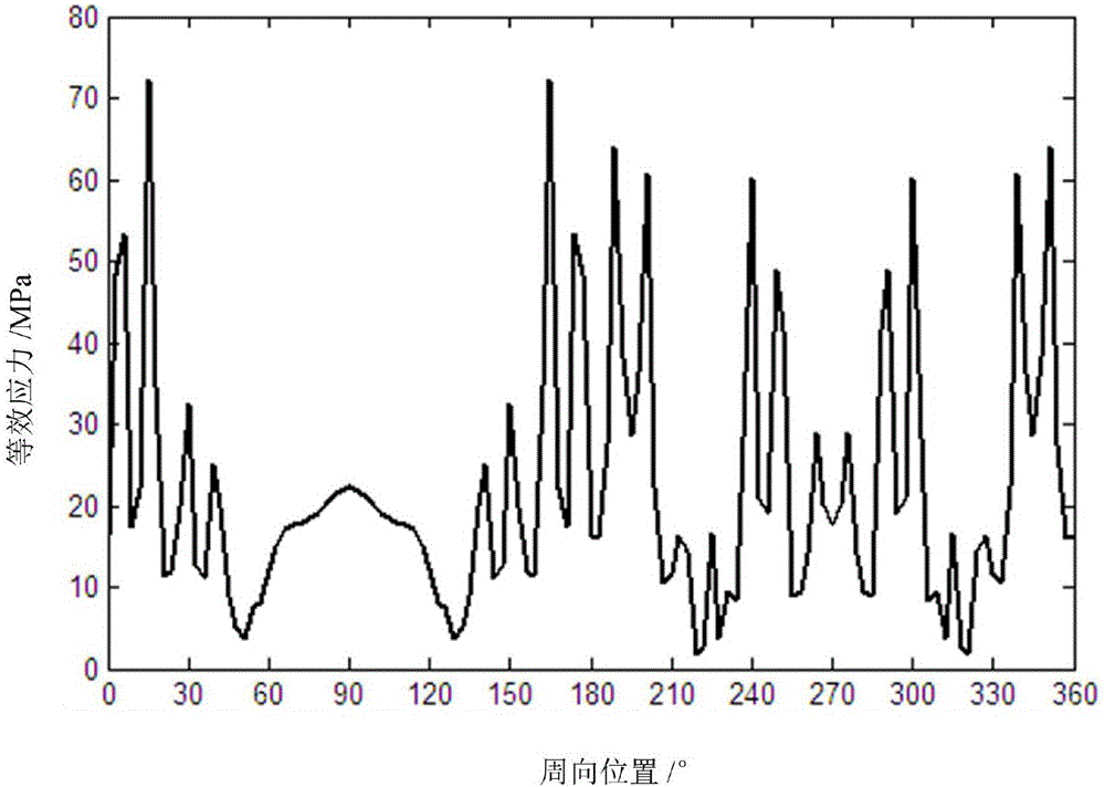 Cooperative optimization method for bearing position and thickness of rotary-kiln cylinder