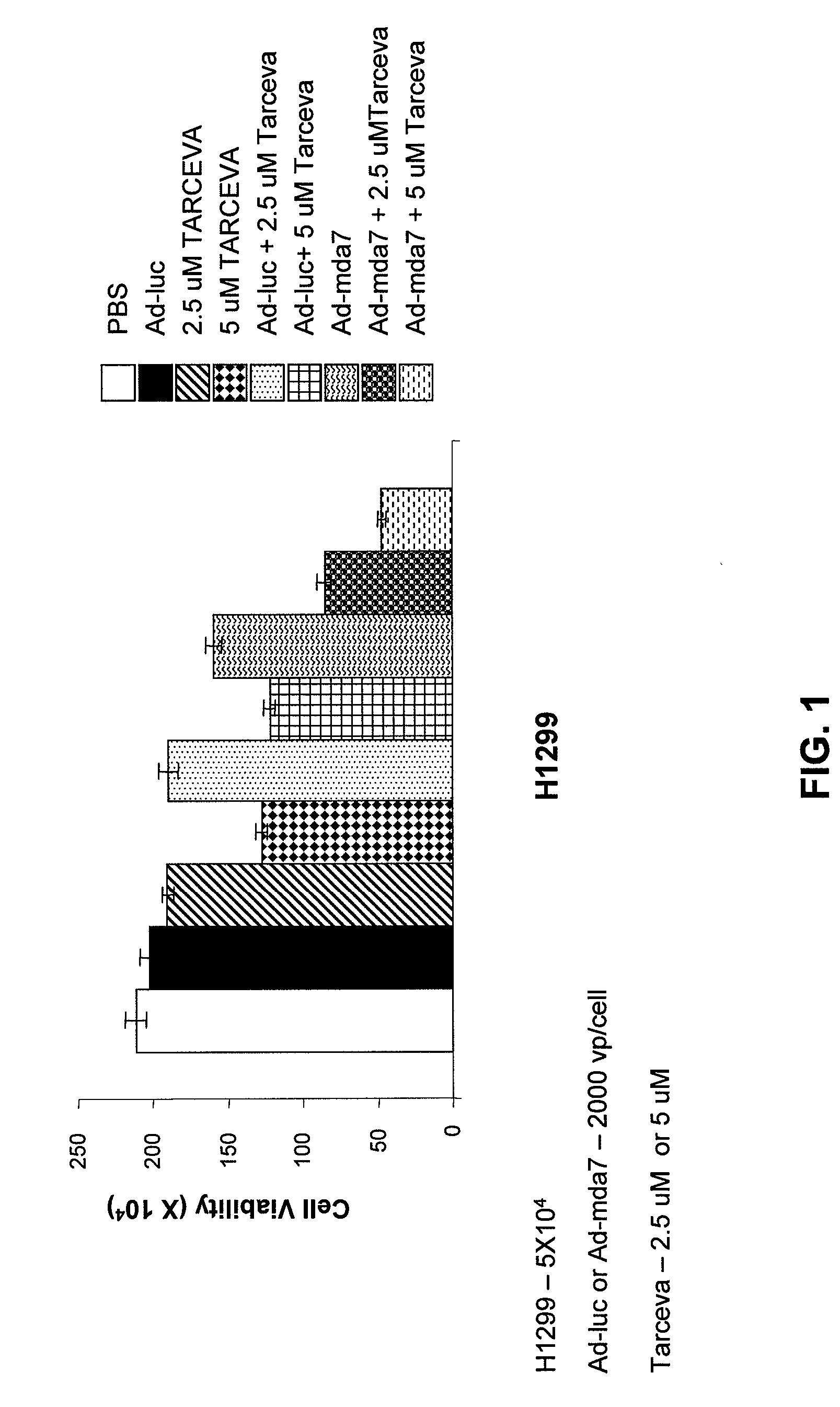 Compositions and Methods Involving MDA-7 for the Treatment of Cancer