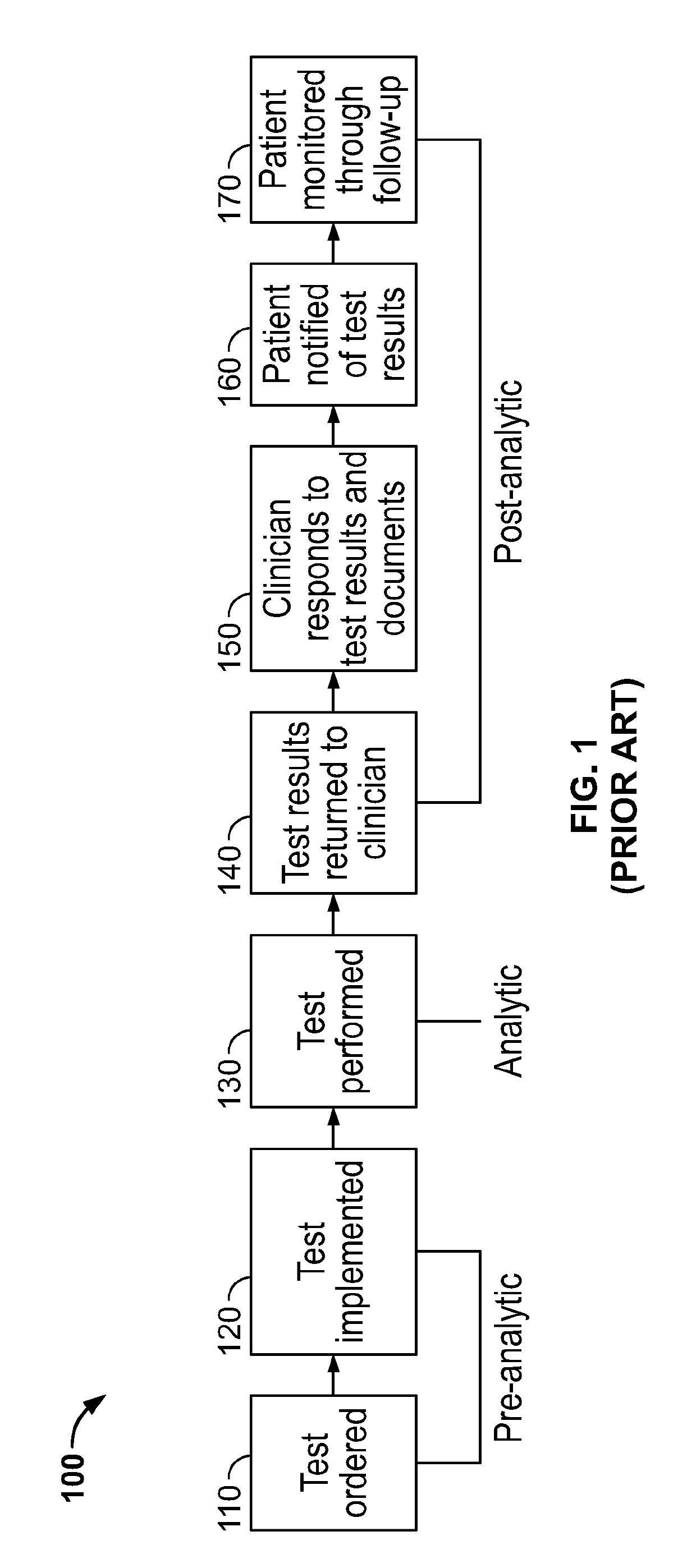 System and method for increasing efficiency of medical laboratory data interpretation, real time clinical decision support, and patient communications