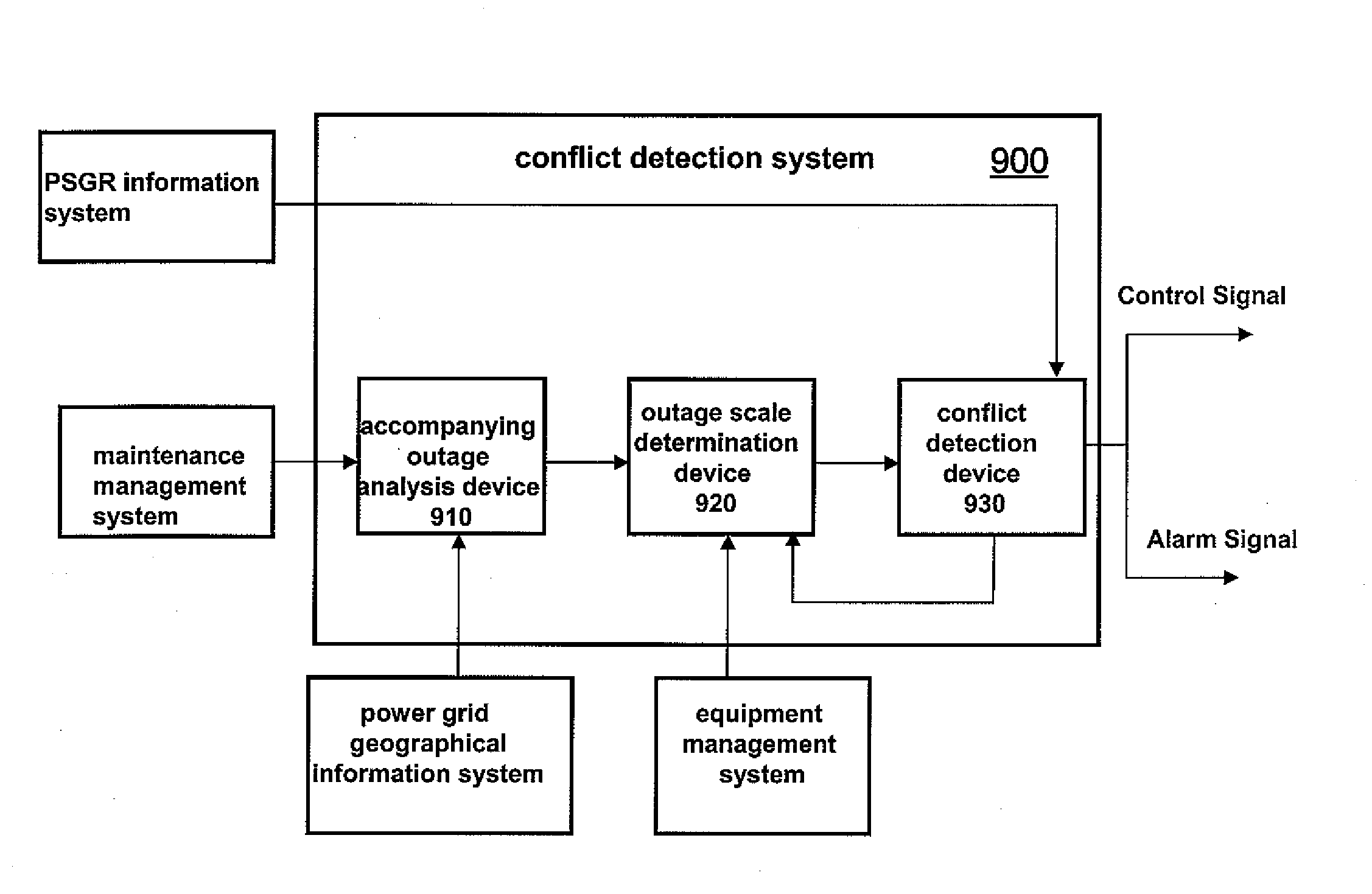 Method and System for Detecting Conflicts between Outage Requests and Power Supply Guarantee Requests in a Power Grid