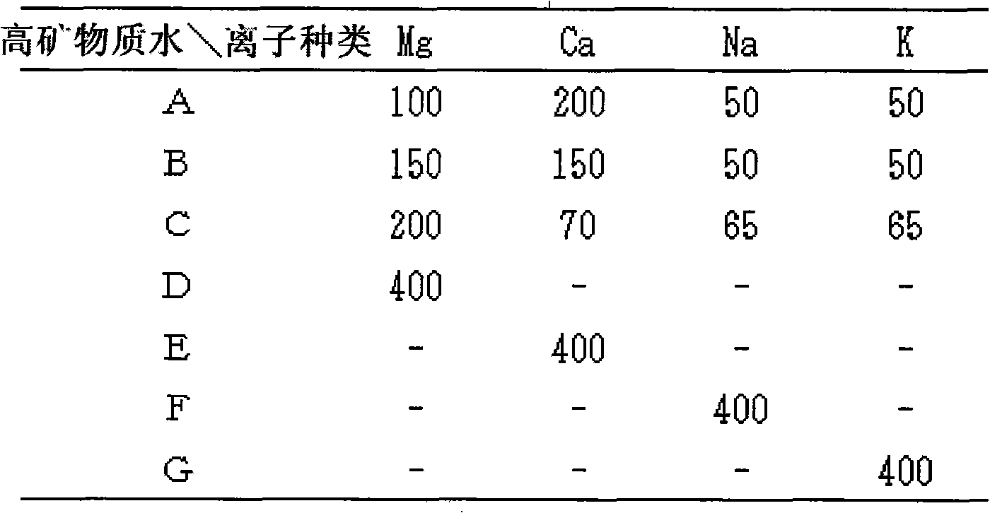 Method of inhibiting the proliferation and migration of helicobacter pylori