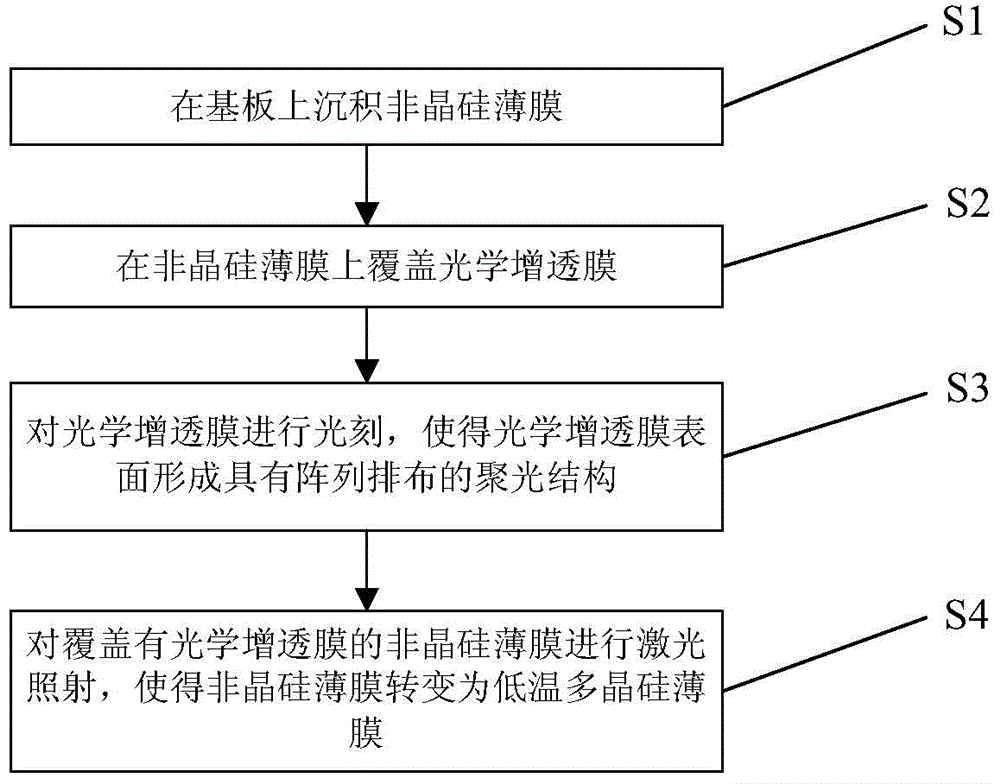 Preparation method of low-temperature polysilicon thin film, thin film transistor and display device