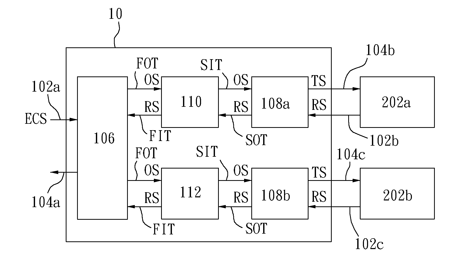 Hybrid self-test circuit structure