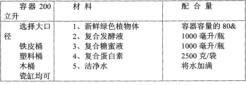 Three-in-one green manure fermentation nutritional agent and application method thereof