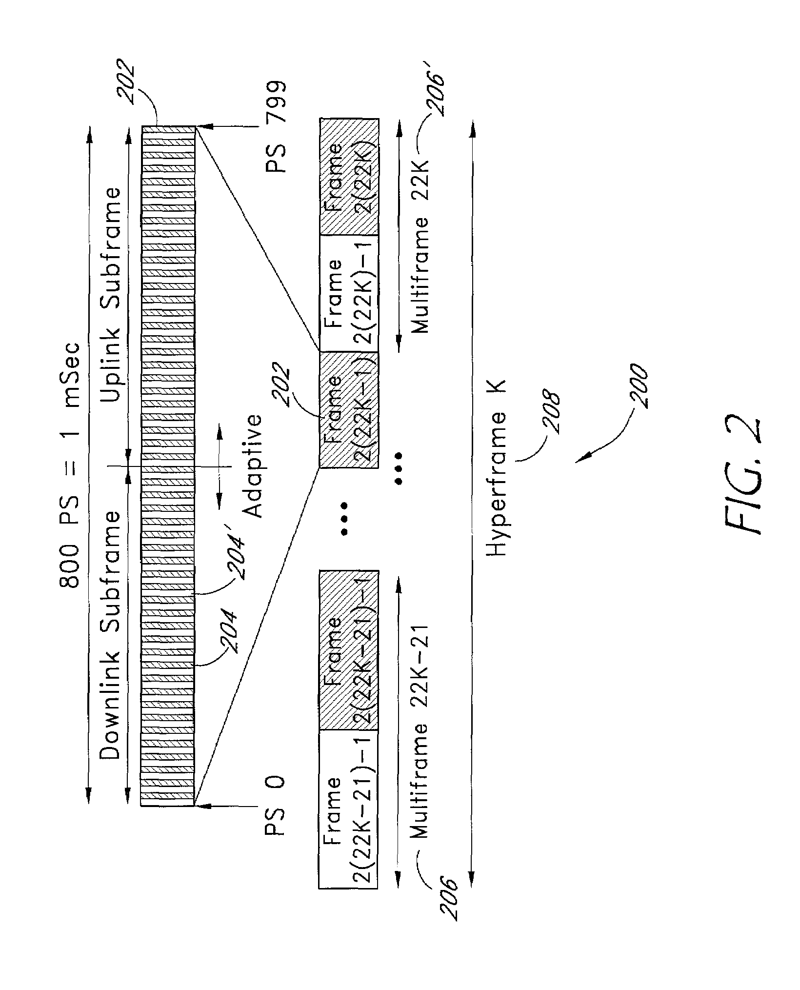 Method and system for adaptively obtaining bandwidth allocation requests